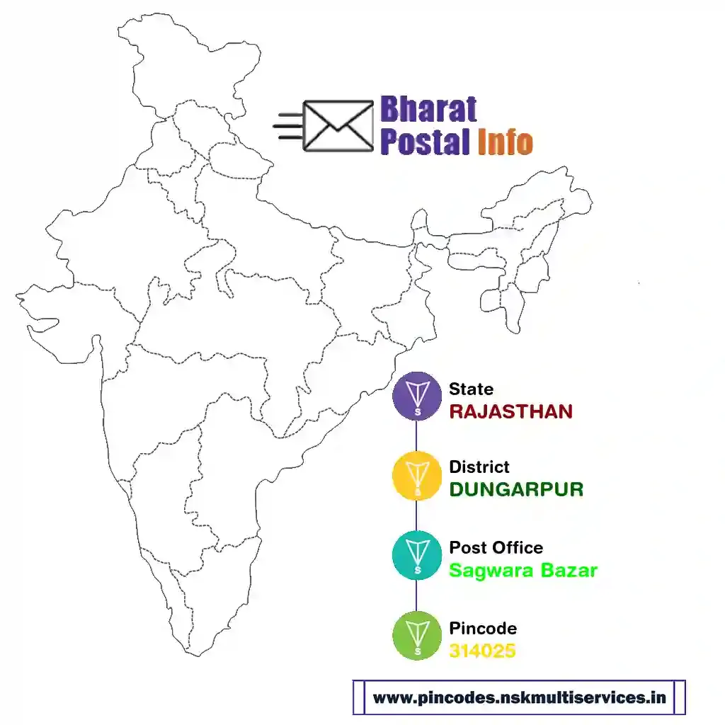 rajasthan-dungarpur-sagwara bazar-314025